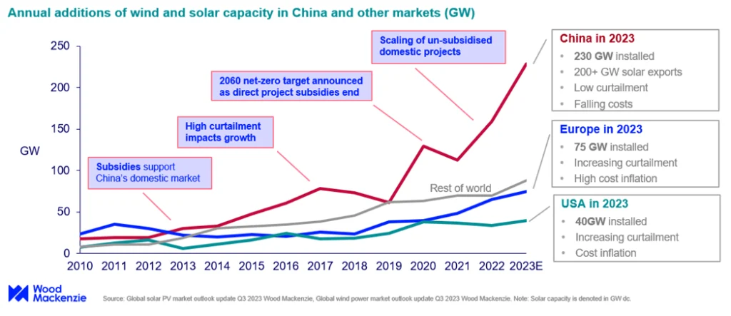 China's renewable energy boom offers hope on climate change 1 China's renewable energy boom offers hope on climate change 1