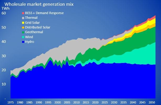 New Zealand inches closer to 100% renewable electricity 3