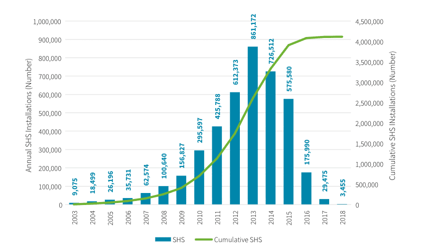 How Bangladesh rolled out the world’s largest off-grid solar programme 3 How Bangladesh rolled out the world’s largest off-grid solar programme 3